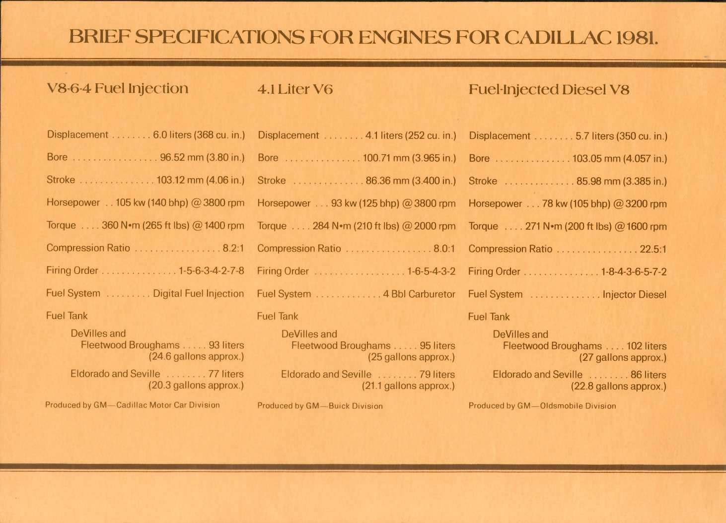 1981 Cadillac Brochure Page 1